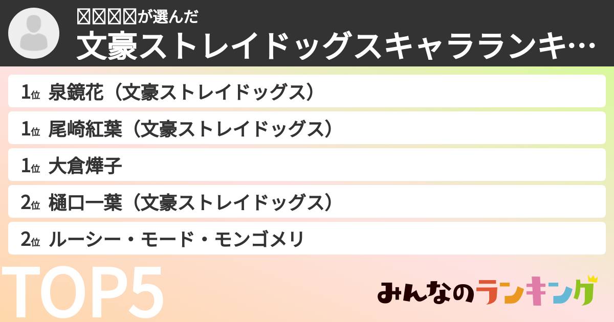 𝑲𝒆𝒊✾さんの「文豪ストレイドッグスキャラランキング」