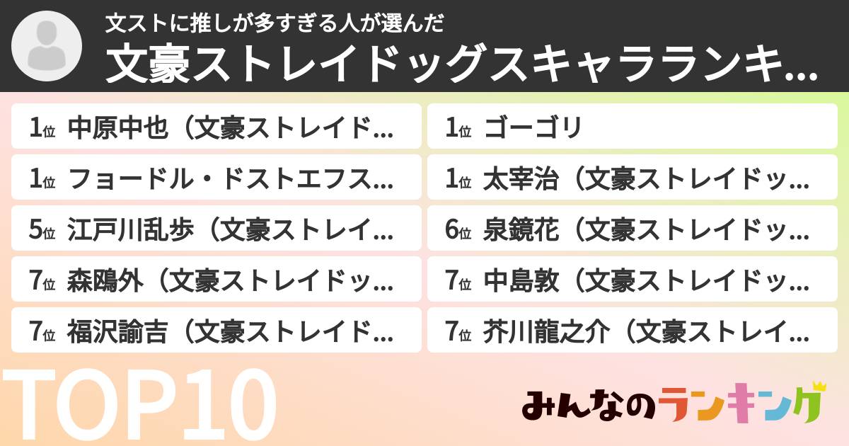 文ストに推しが多すぎる人さんの「文豪ストレイドッグスキャラランキング」