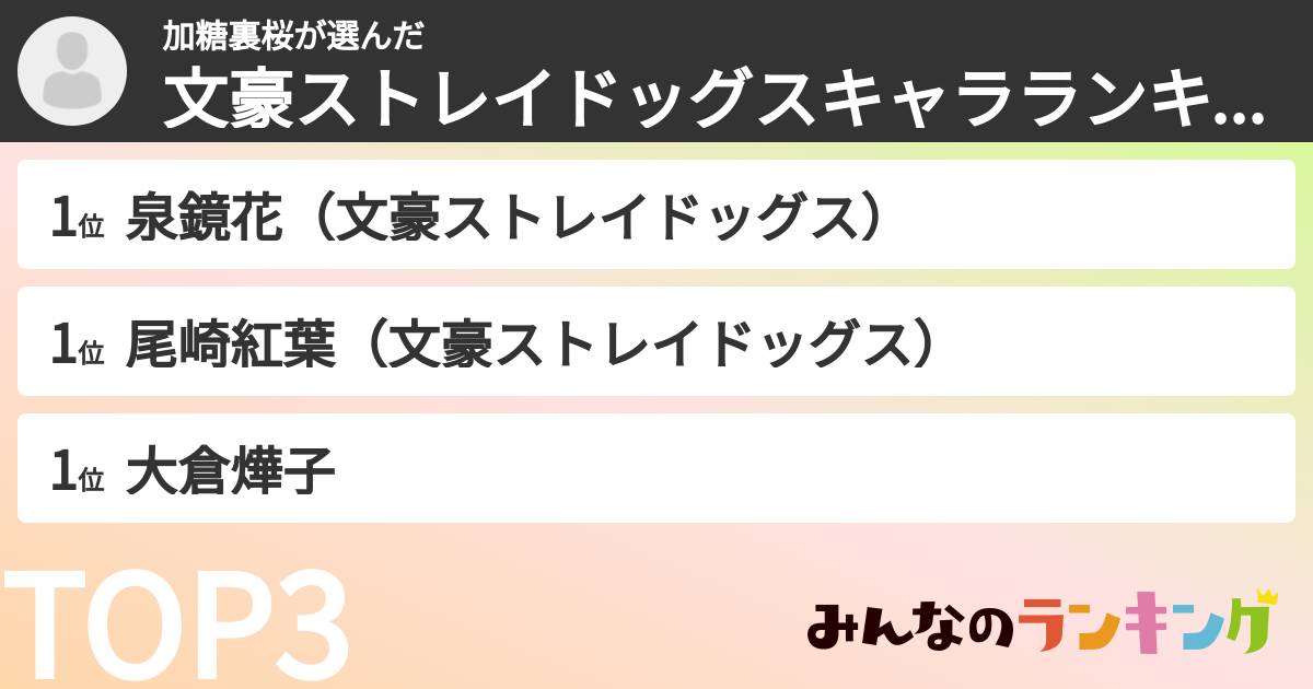 加糖裏桜さんの「文豪ストレイドッグスキャラランキング」