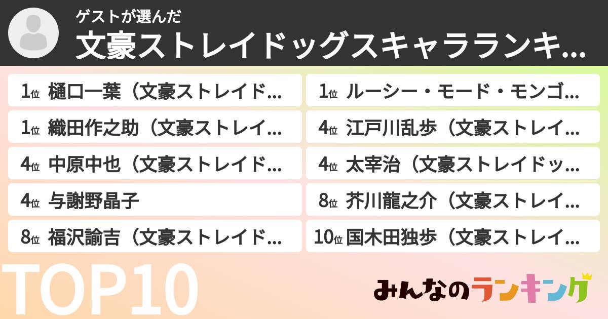 ゲストさんの「文豪ストレイドッグスキャラランキング」