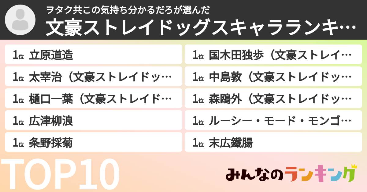 ヲタク共この気持ち分かるだろさんの「文豪ストレイドッグスキャラランキング」