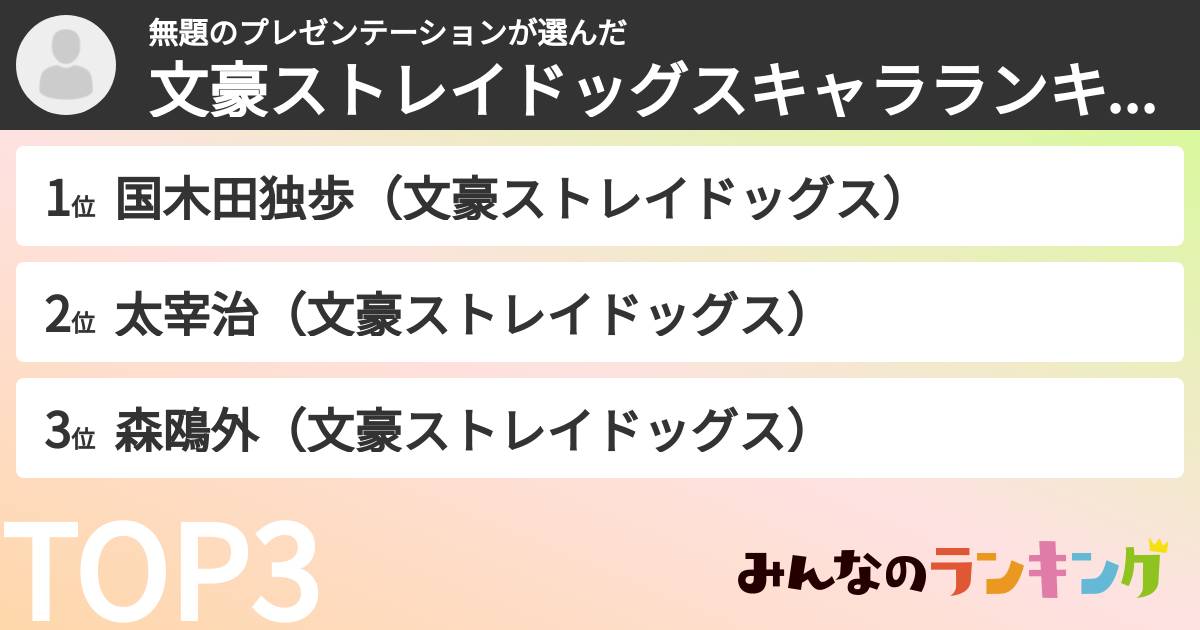 無題のプレゼンテーションさんの「文豪ストレイドッグスキャラランキング」
