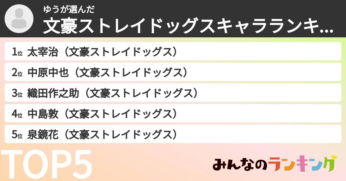 ゆうさんの「文豪ストレイドッグスキャラランキング」