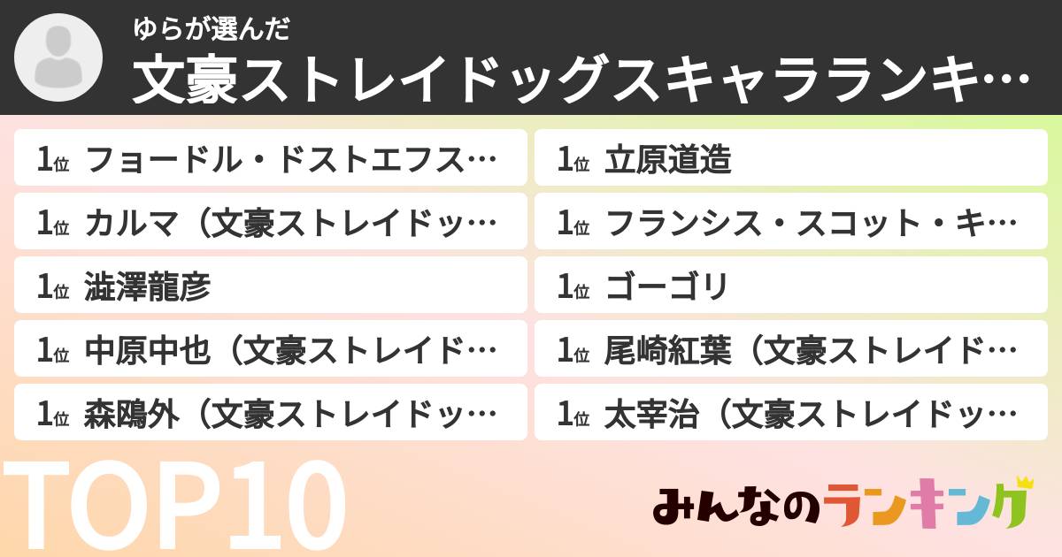 ゆらさんの「文豪ストレイドッグスキャラランキング」