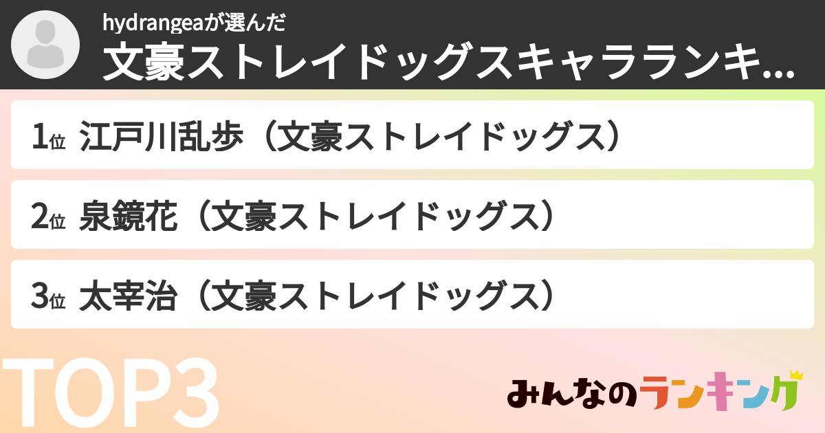 hydrangeaさんの「文豪ストレイドッグスキャラランキング」