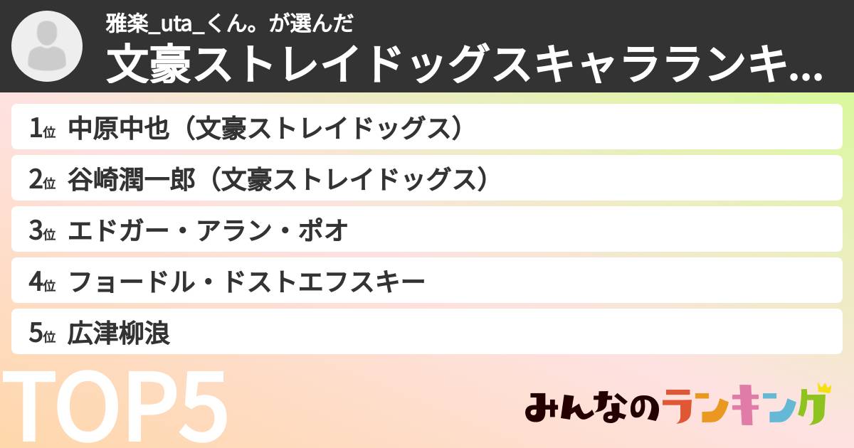 雅楽_uta_くん。さんの「文豪ストレイドッグスキャラランキング」