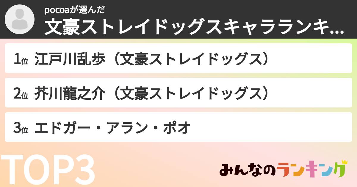 pocoaさんの「文豪ストレイドッグスキャラランキング」