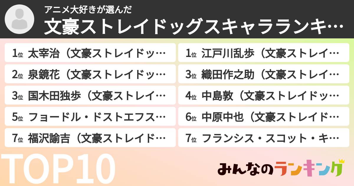 アニメ大好きさんの「文豪ストレイドッグスキャラランキング」