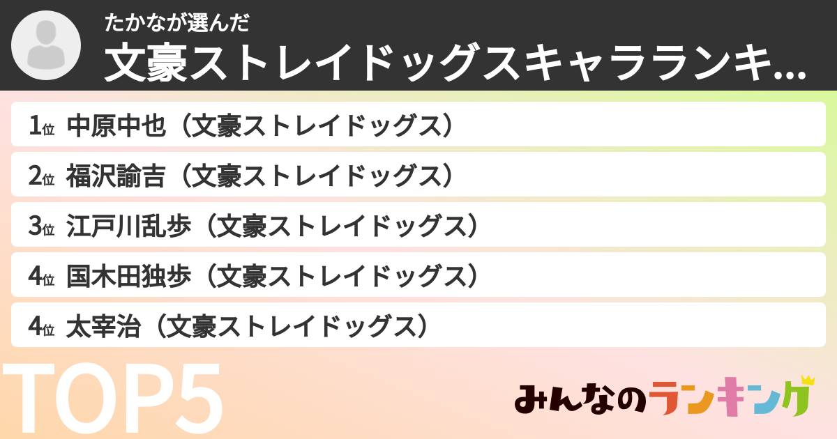 たかなさんの「文豪ストレイドッグスキャラランキング」