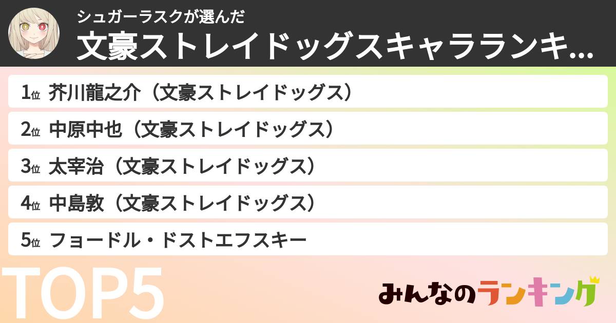 シュガーラスクさんの「文豪ストレイドッグスキャラランキング」