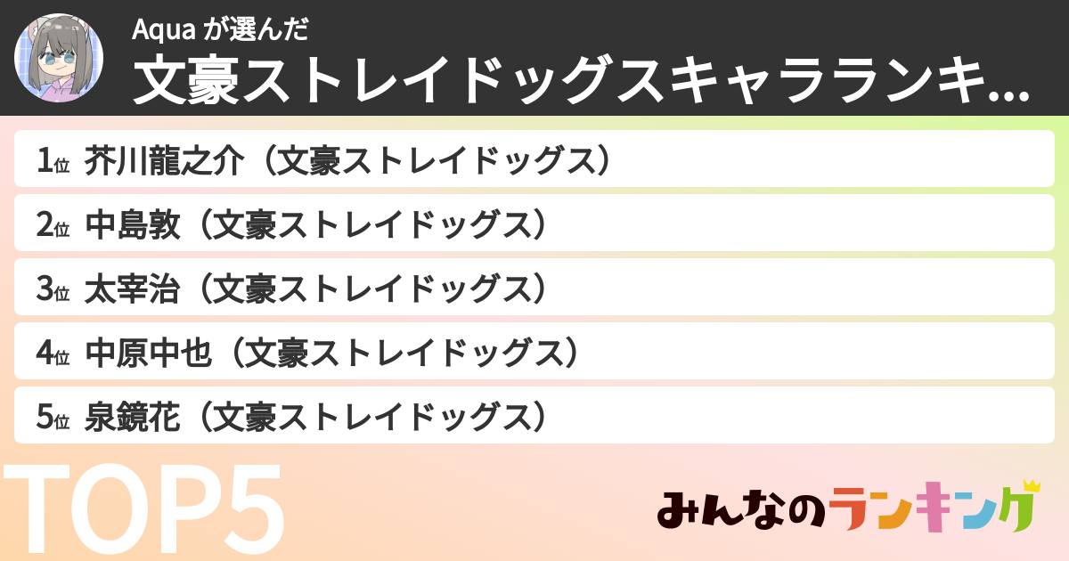 Aqua さんの「文豪ストレイドッグスキャラランキング」