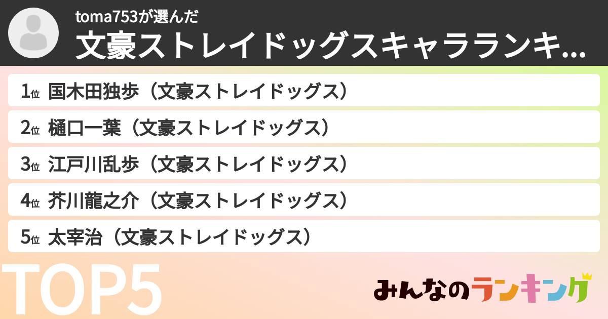toma753さんの「文豪ストレイドッグスキャラランキング」