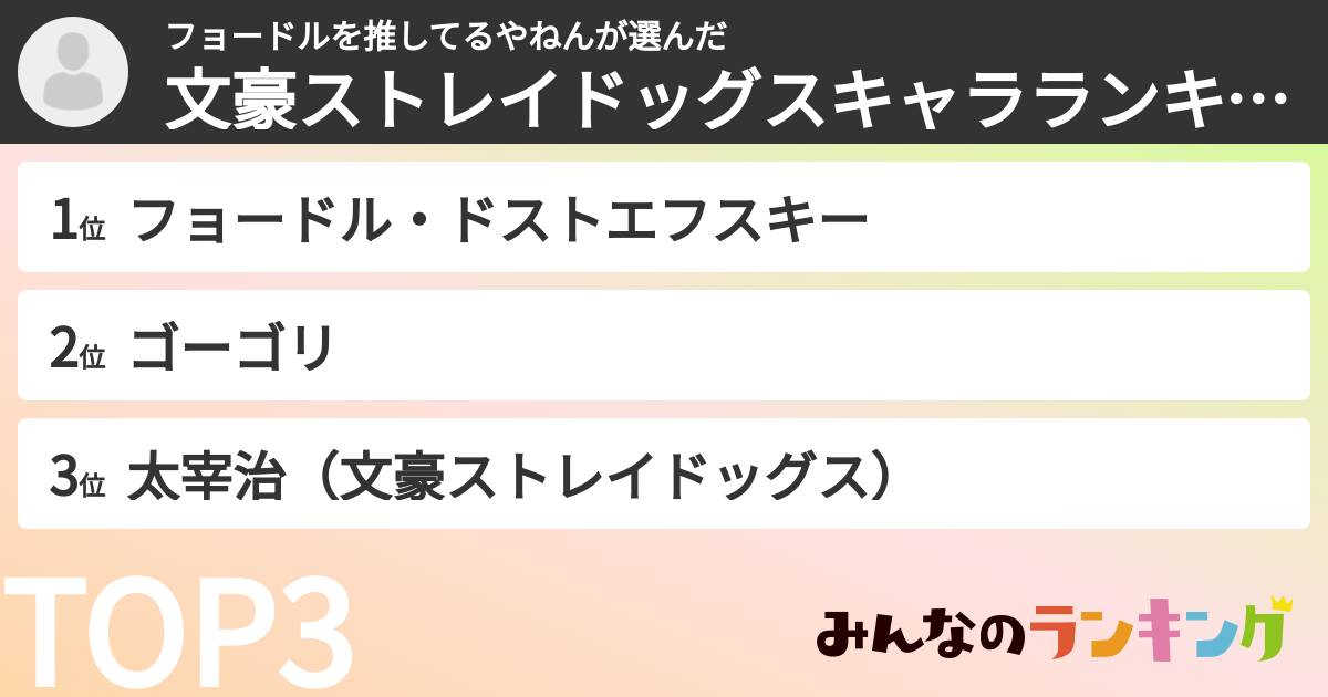 フョードルを推してるやねんさんの「文豪ストレイドッグスキャラランキング」