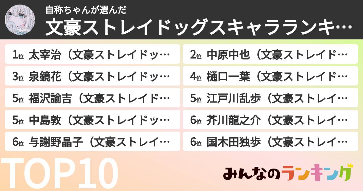 自称ちゃんさんの「文豪ストレイドッグスキャラランキング」