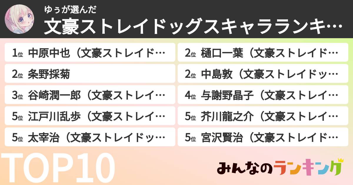 ゆぅさんの「文豪ストレイドッグスキャラランキング」