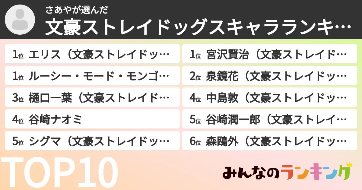 さあやさんの「文豪ストレイドッグスキャラランキング」