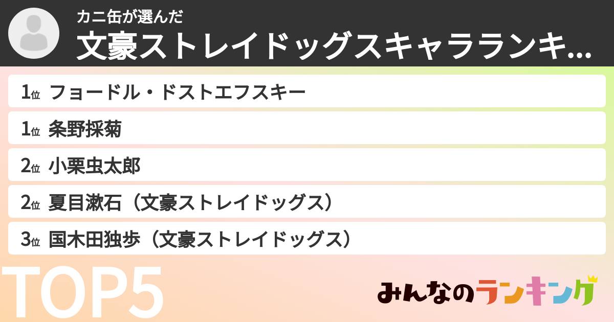 カニ缶さんの「文豪ストレイドッグスキャラランキング」