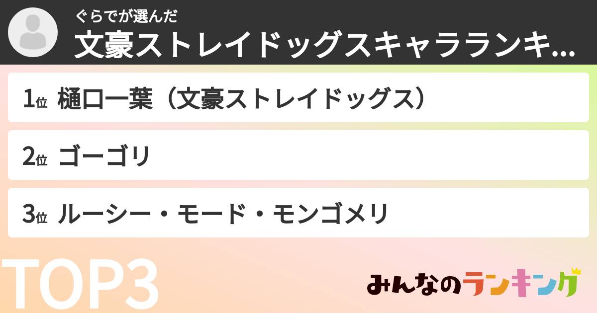 ぐらでさんの「文豪ストレイドッグスキャラランキング」