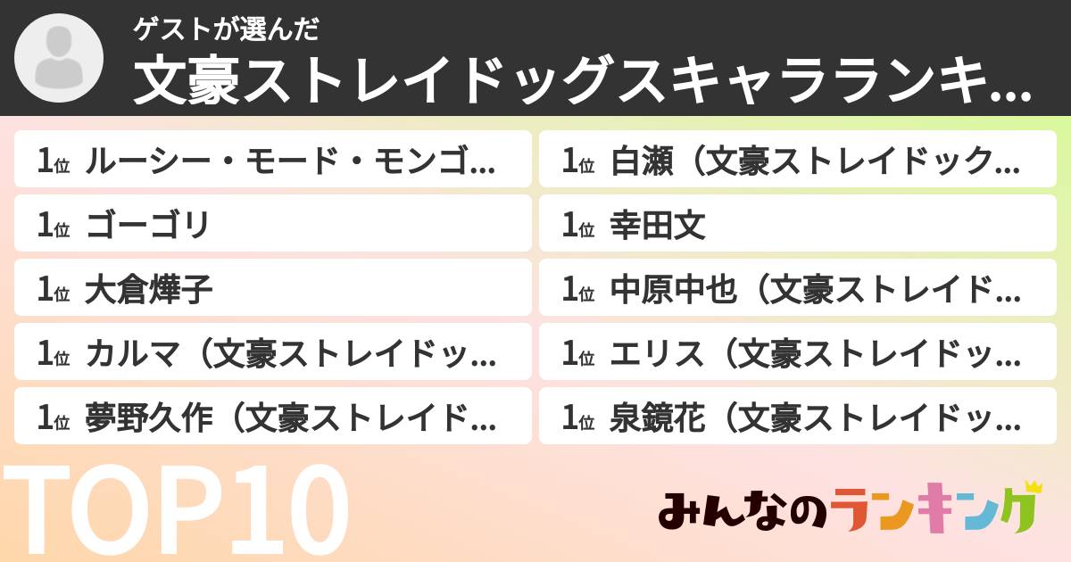 ゲストさんの「文豪ストレイドッグスキャラランキング」