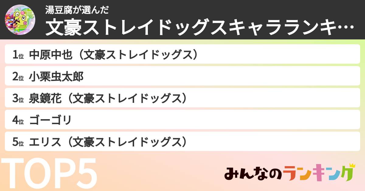 湯豆腐さんの「文豪ストレイドッグスキャラランキング」
