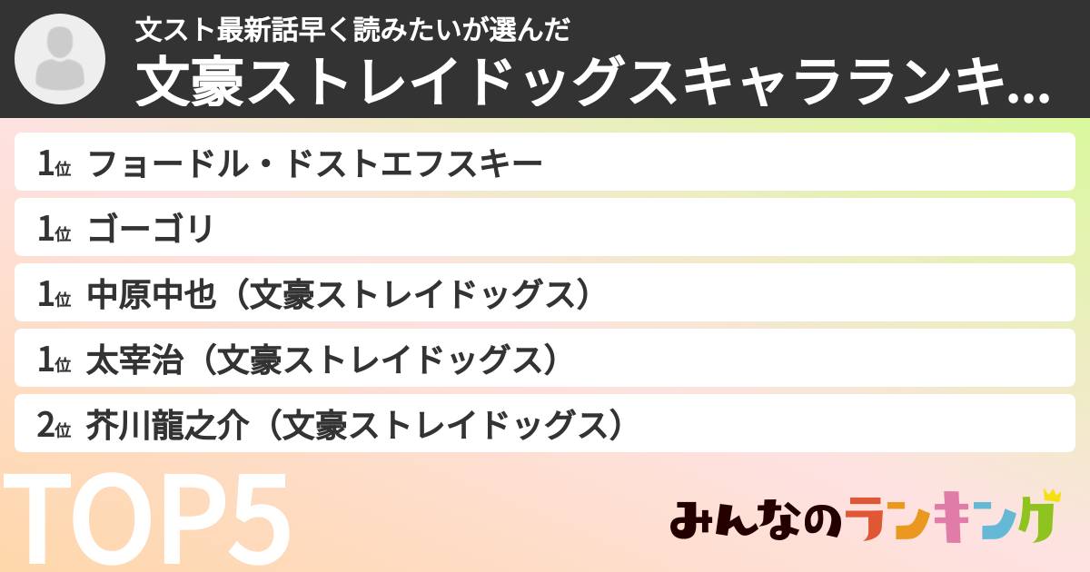 文スト最新話早く読みたいさんの「文豪ストレイドッグスキャラランキング」