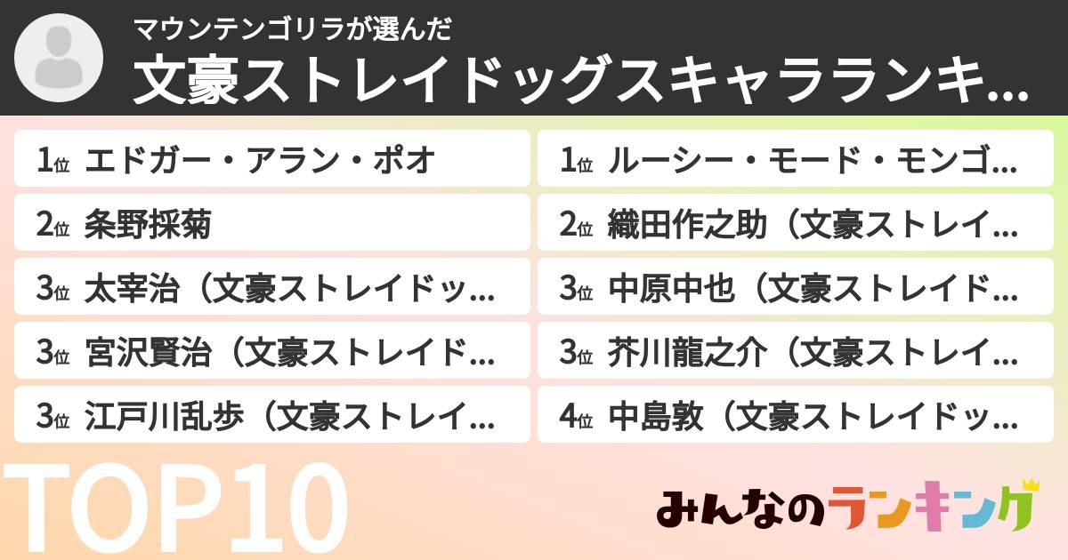 マウンテンゴリラさんの「文豪ストレイドッグスキャラランキング」