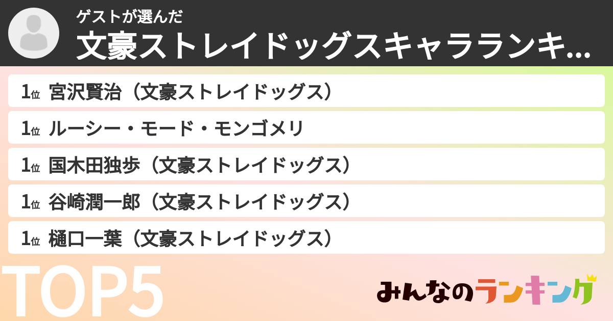 ゲストさんの「文豪ストレイドッグスキャラランキング」