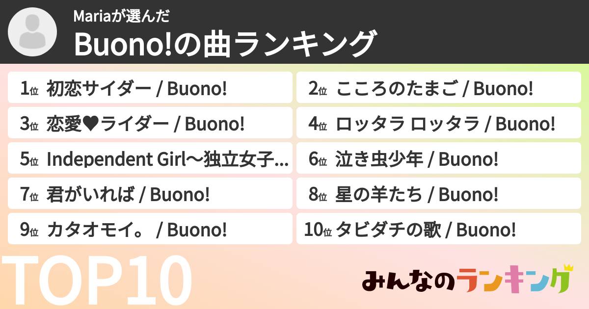 Mariaさんの「Buono!の曲ランキング」