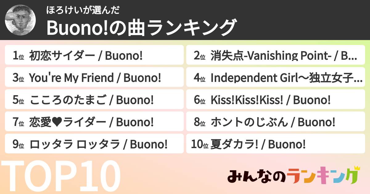 ほろけいさんの「Buono!の曲ランキング」