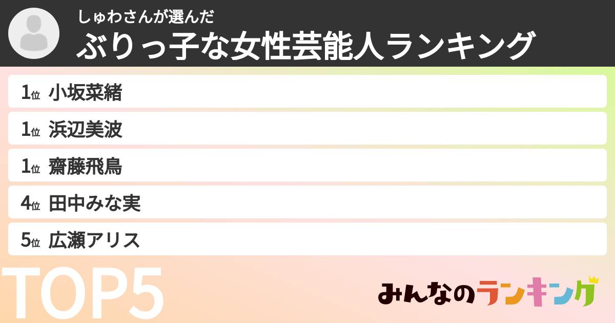 しゅわさんさんの「ぶりっ子な女性芸能人ランキング」