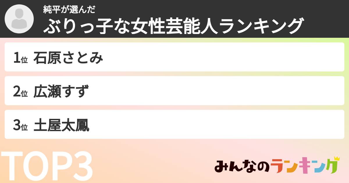 純平さんの「ぶりっ子な女性芸能人ランキング」