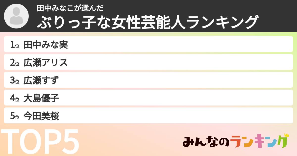 田中みなこさんの「ぶりっ子な女性芸能人ランキング」
