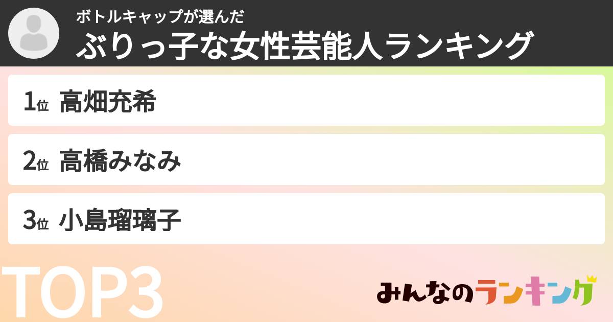 ボトルキャップさんの「ぶりっ子な女性芸能人ランキング」