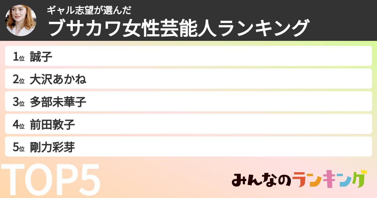 ギャル志望さんの「ブサカワ女性芸能人ランキング」