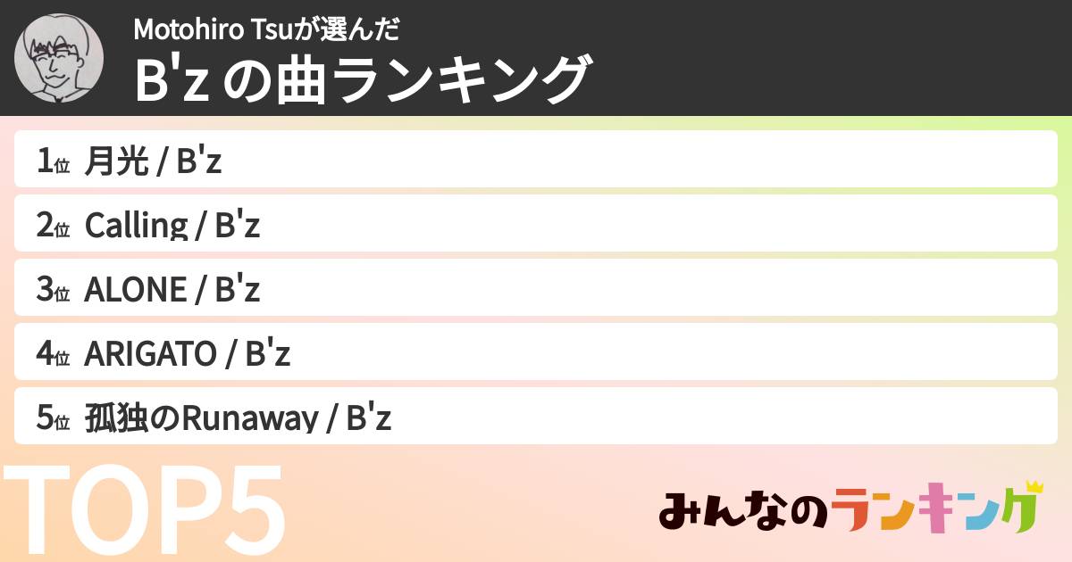 Motohiro Tsuさんの「B'z の曲ランキング」