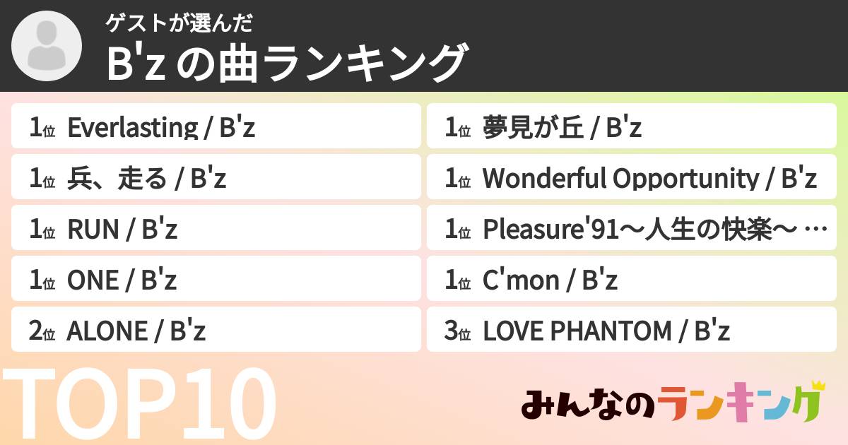 ゲストさんの「B'z の曲ランキング」