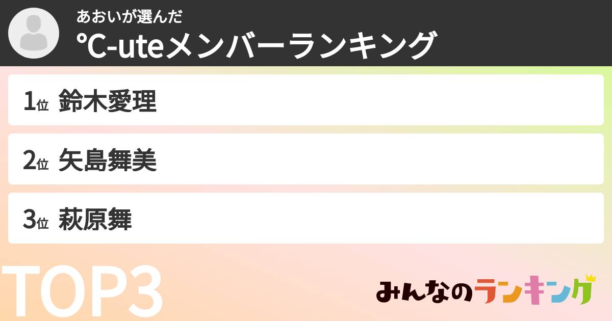 あおいさんの「℃-uteメンバーランキング 」