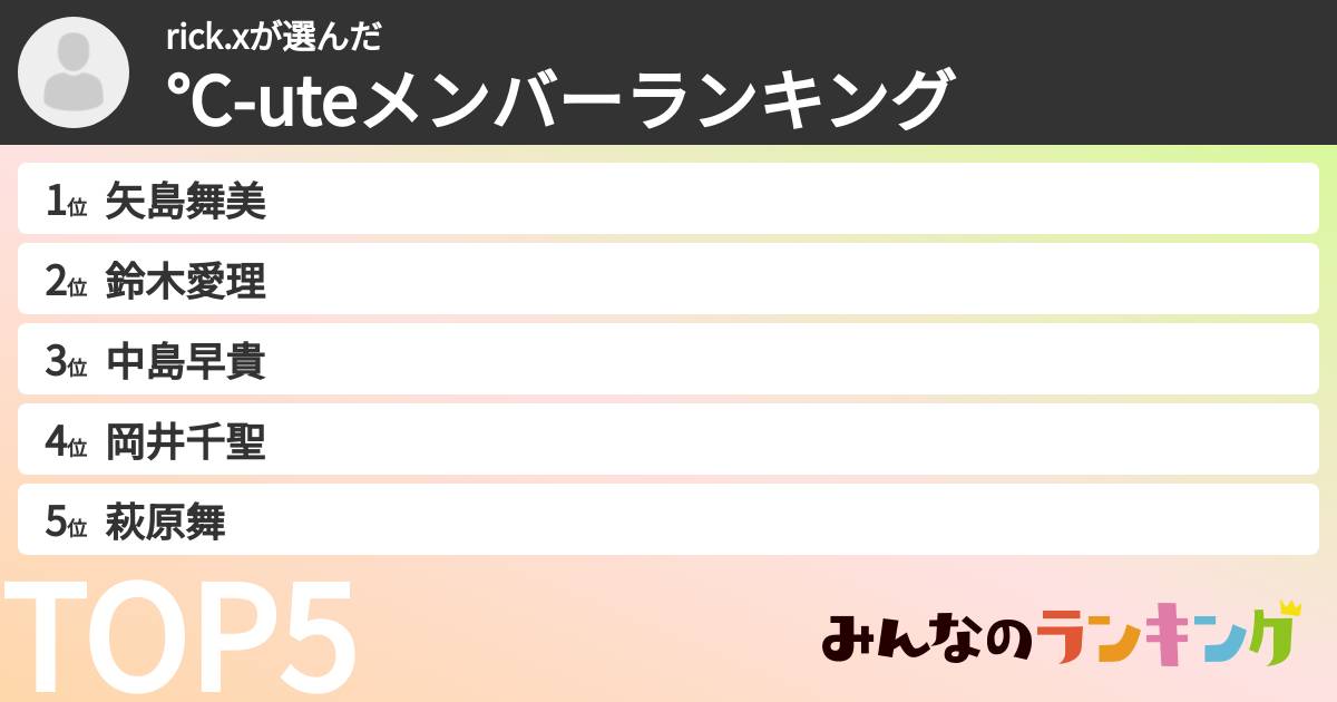 rick.xさんの「℃-uteメンバーランキング 」