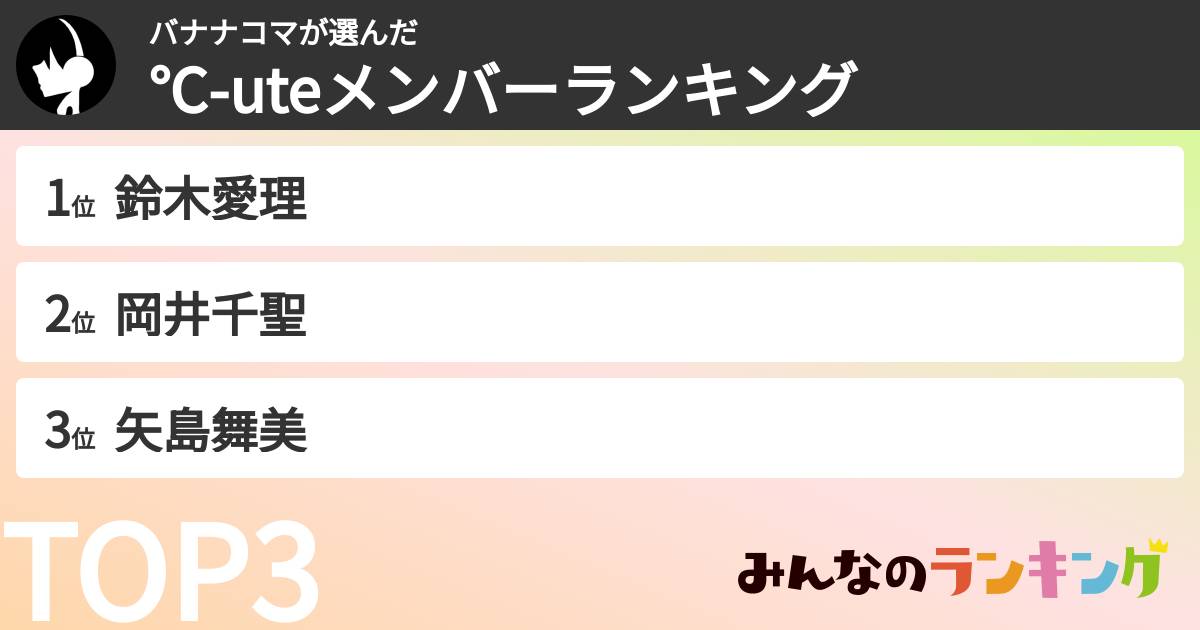 バナナコマさんの「℃-uteメンバーランキング 」