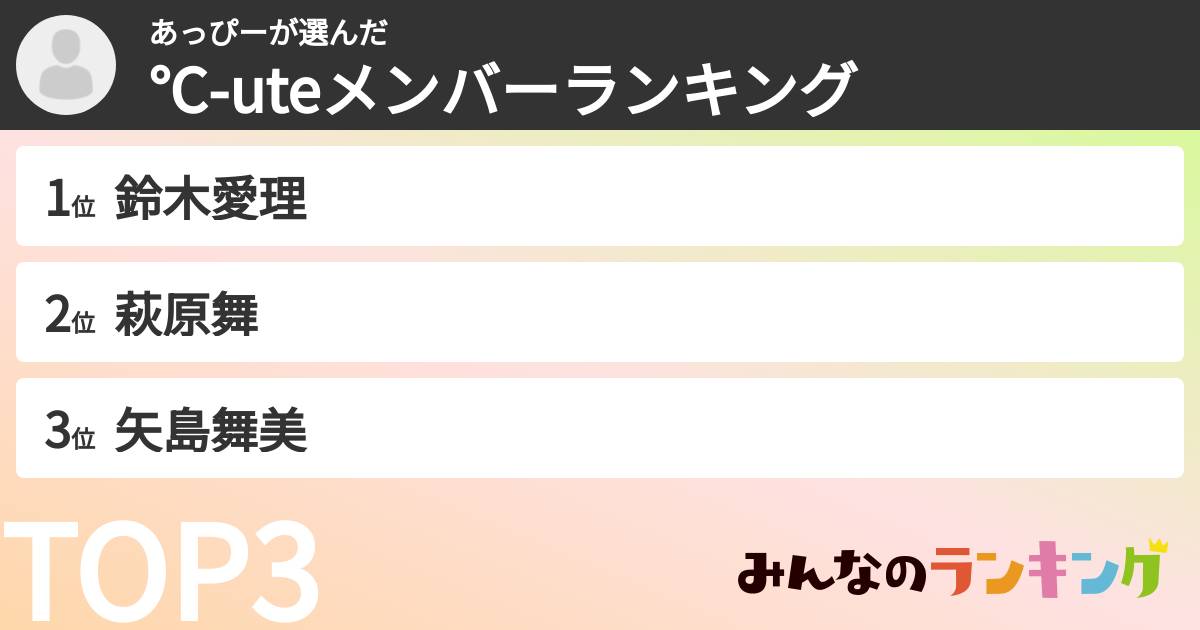 あっぴーさんの「℃-uteメンバーランキング 」