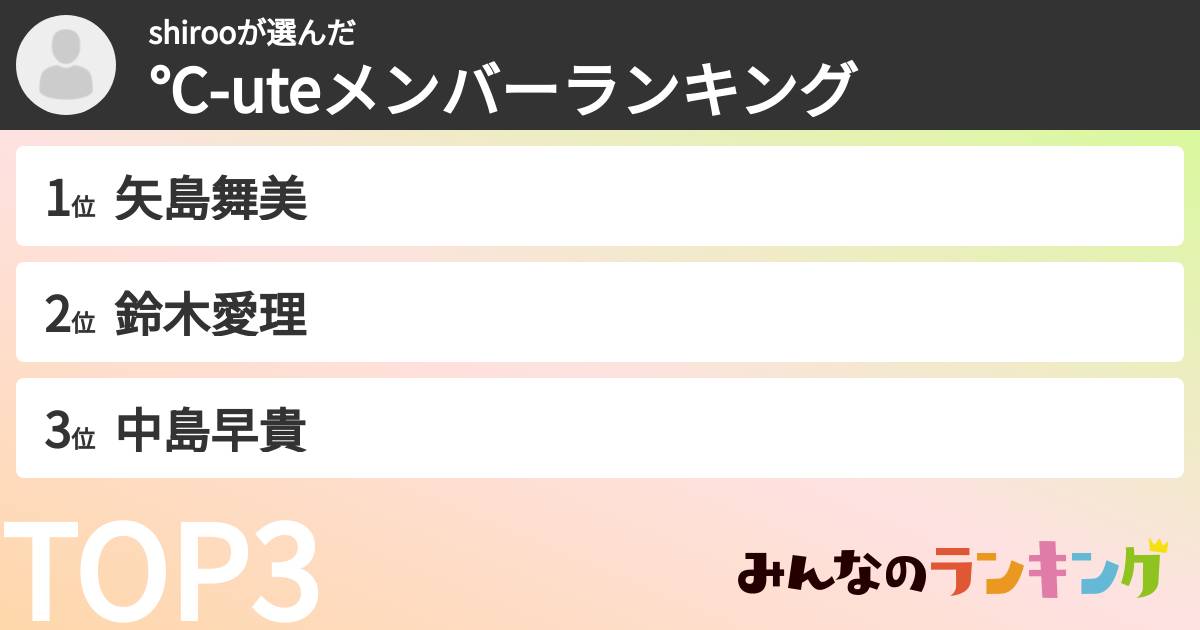 shirooさんの「℃-uteメンバーランキング 」
