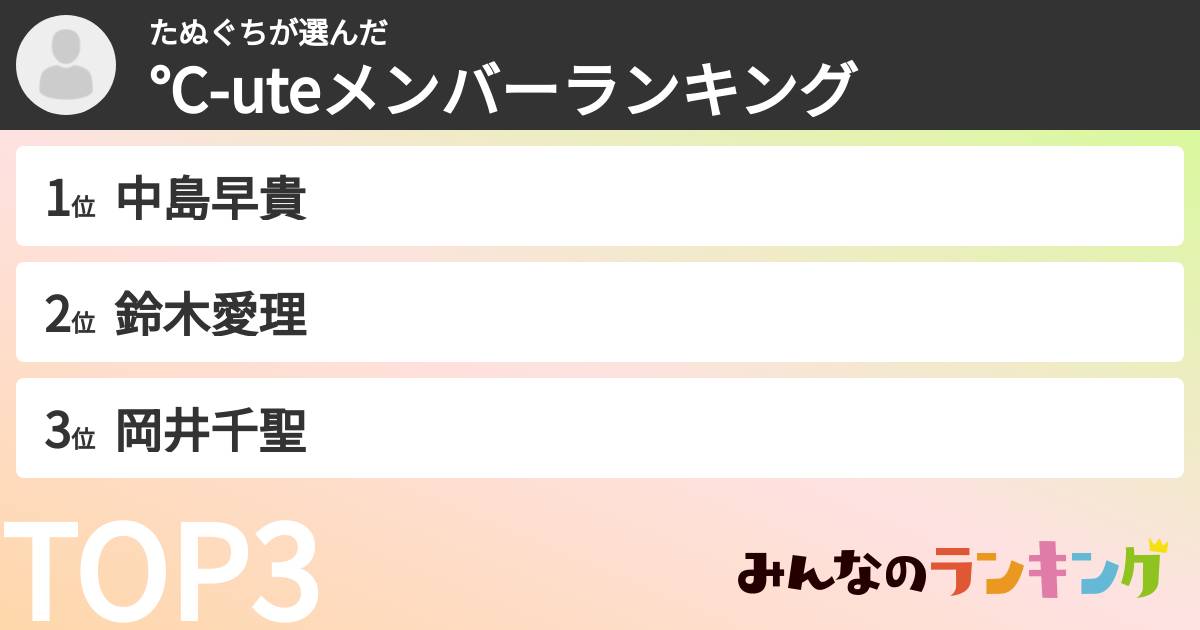 たぬぐちさんの「℃-uteメンバーランキング 」