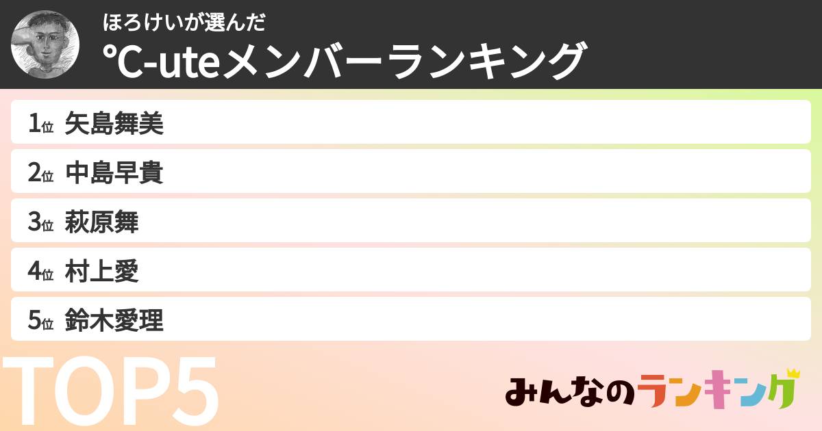 ほろけいさんの「℃-uteメンバーランキング 」