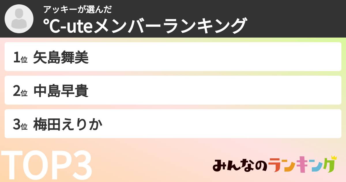 アッキーさんの「℃-uteメンバーランキング 」