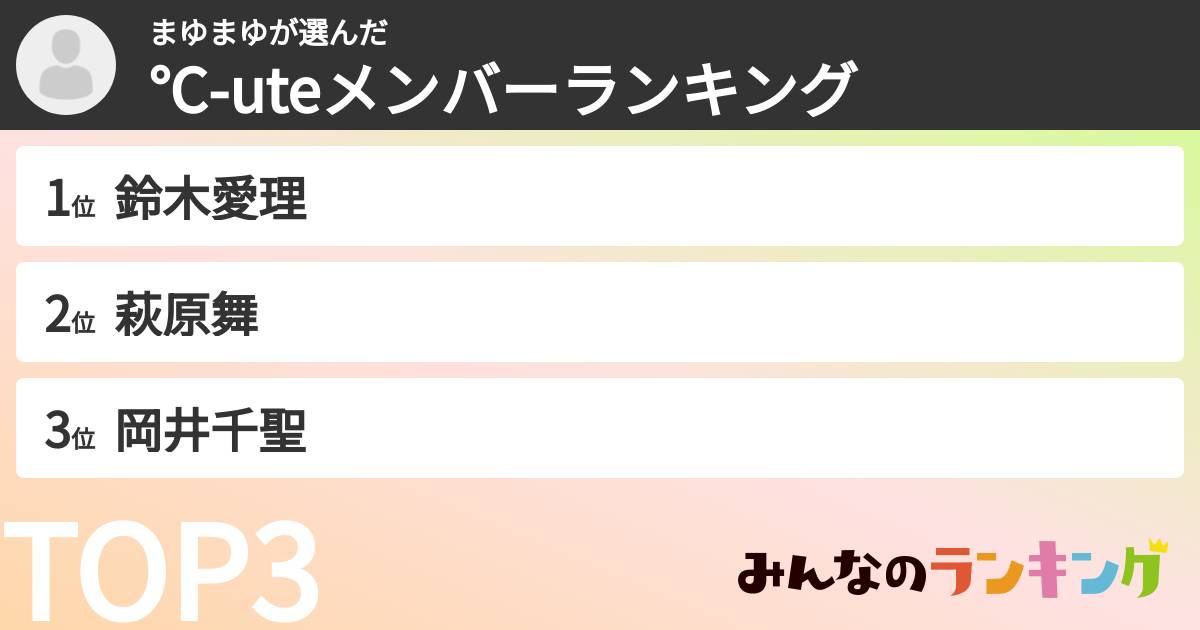 まゆまゆさんの「℃-uteメンバーランキング 」