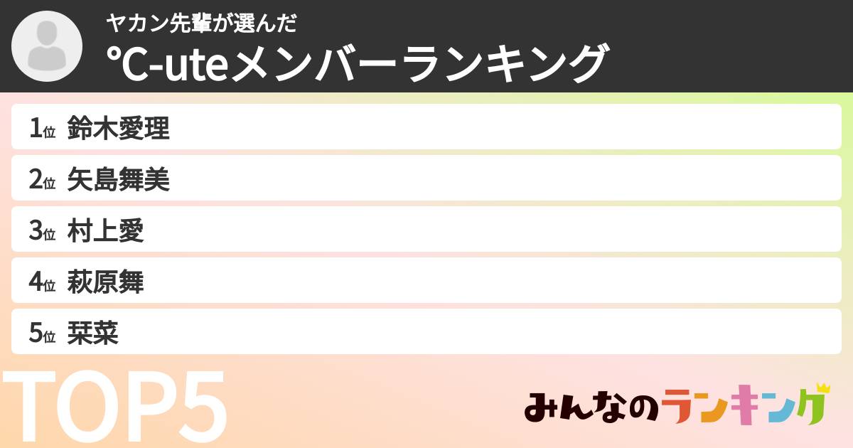 ヤカン先輩さんの「℃-uteメンバーランキング 」