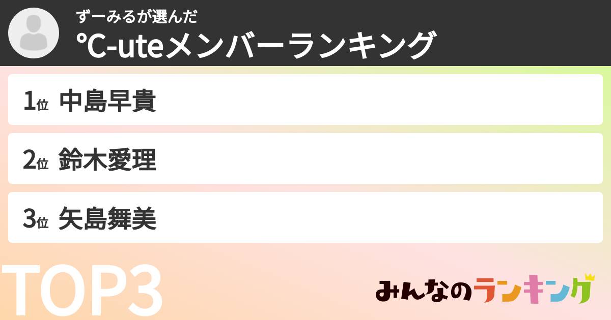 ずーみるさんの「℃-uteメンバーランキング 」