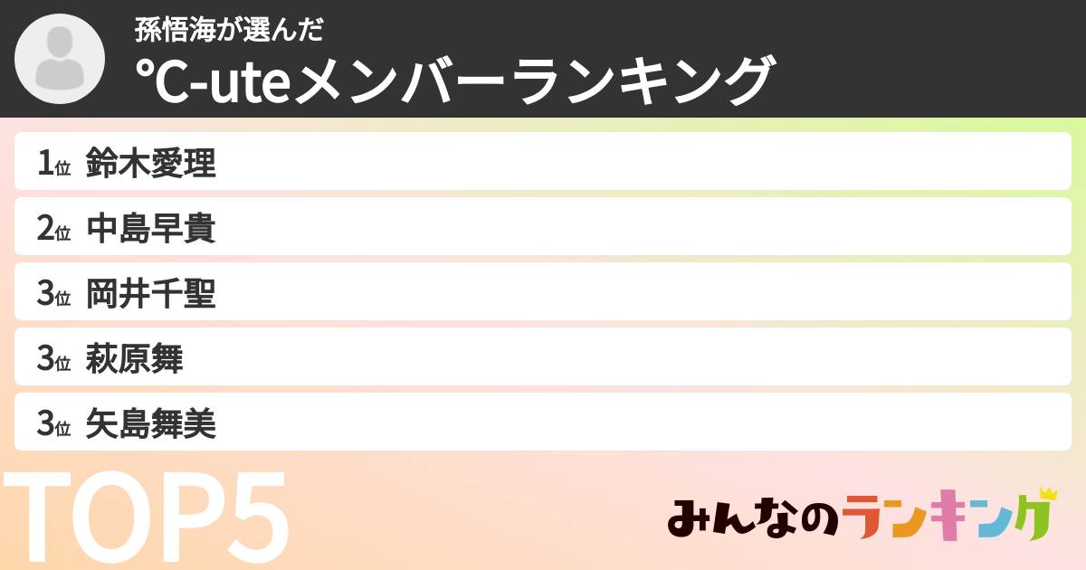 孫悟海さんの「℃-uteメンバーランキング 」