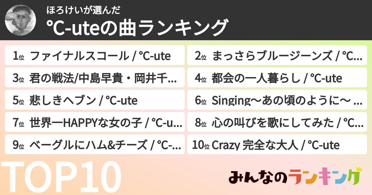 ほろけいさんの「℃-uteの曲ランキング」