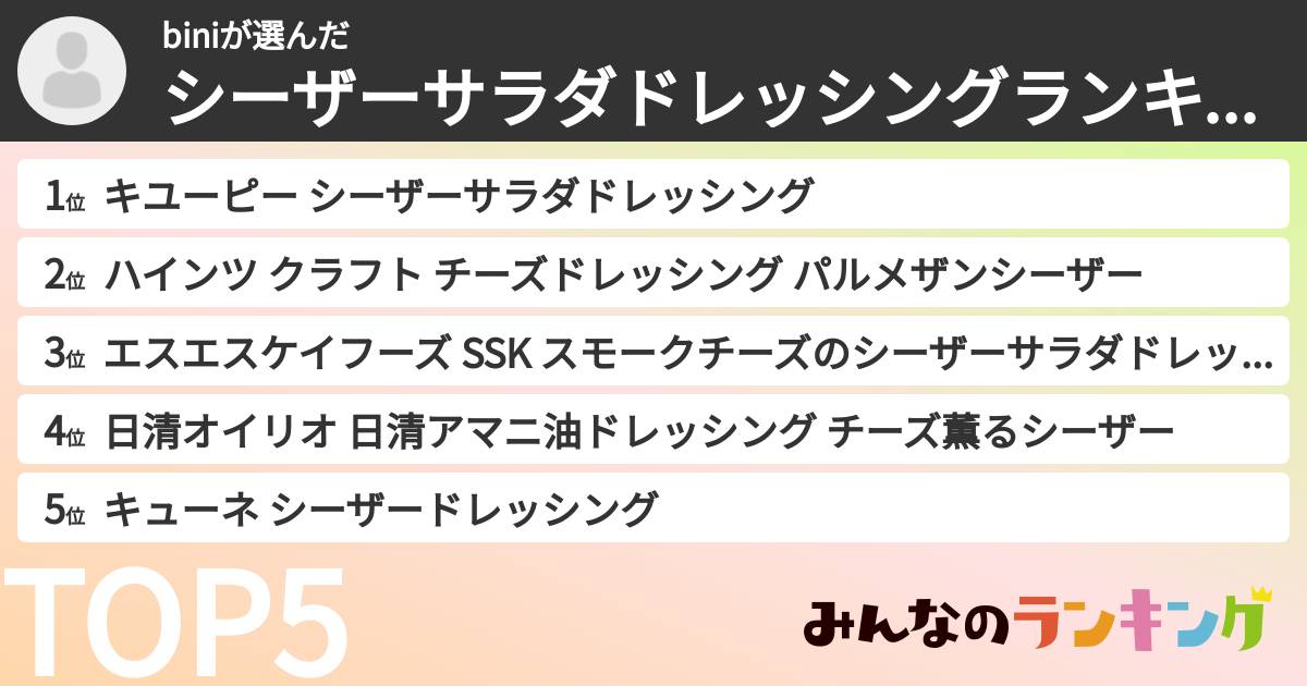 biniさんの「シーザーサラダドレッシングランキング」